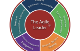 Scrum-Agile-Lean-Scrum-Leadership